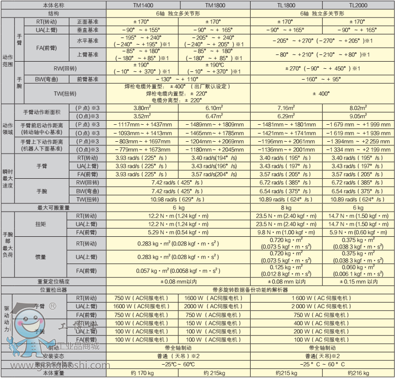 ��ɽ���C����