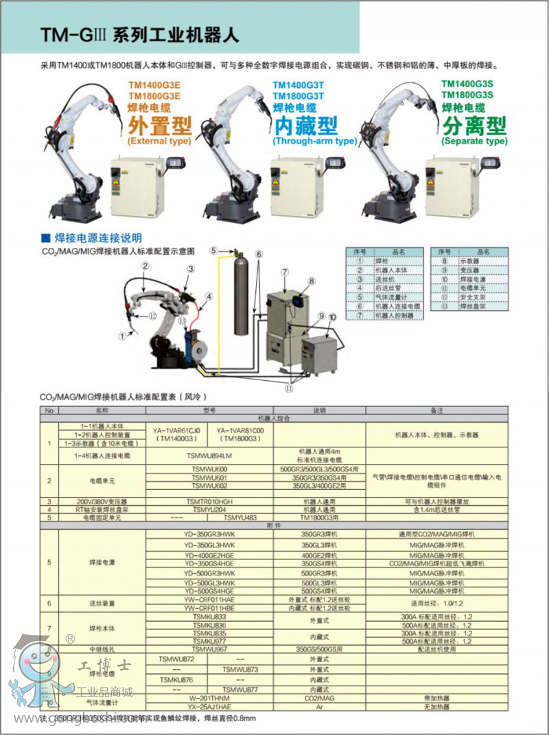 ��ɽ���C����