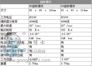 �A�{�C����