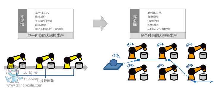 ���əC(j��)����