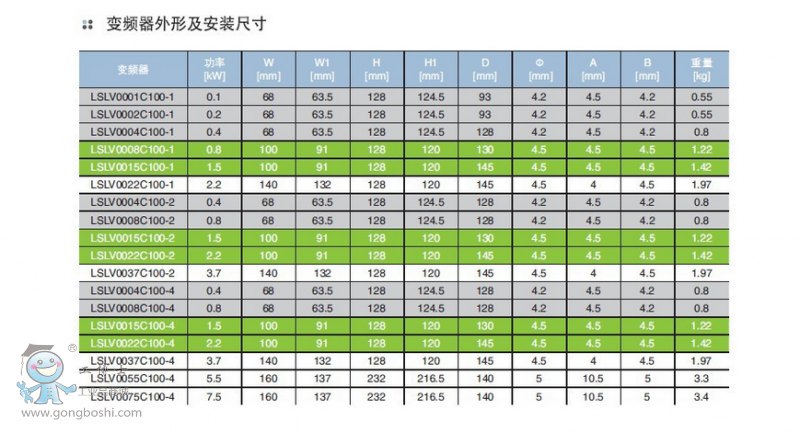點擊打開原圖 LS產電變頻器參數