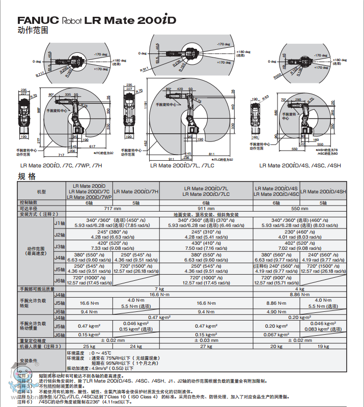 �l�ǿƙC���� LR Mate200ϵ��