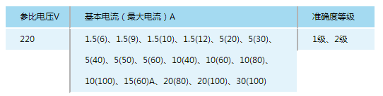 �A�������h���M��������ܱ�DDZY285-J 