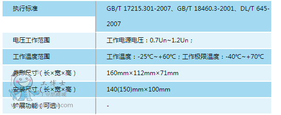 �A�����౾���M(f��i)��������ܱ�