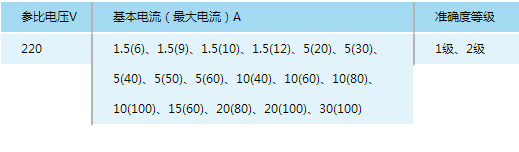 �A�����W(w��ng)�����h(yu��n)���M(f��i)��������ܱ�DDZY285