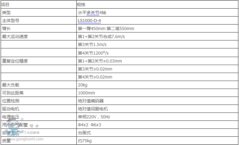 ���صؙC(j��)����LSϵ��