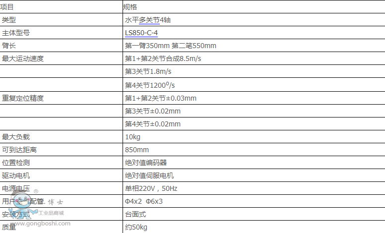 ���صؙC(j��)����LSϵ��