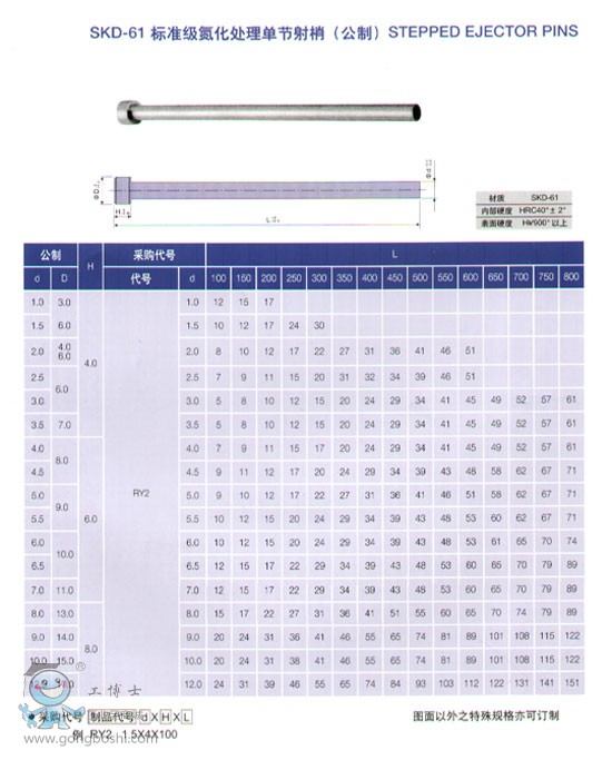 �Ϻ���ӯSKD-61 �˜ʼ�����̎��ι�����