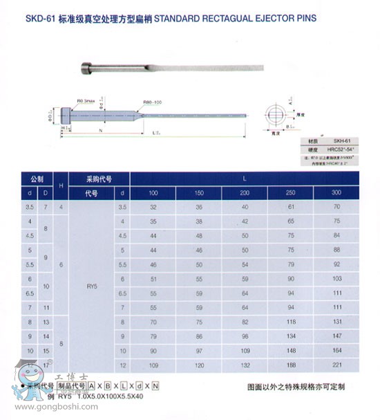 �Ϻ���ӯSKD-61 �˜ʼ����̎�����α���
