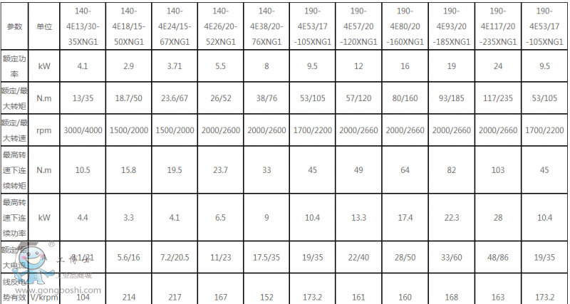 星辰電機(jī)140系列