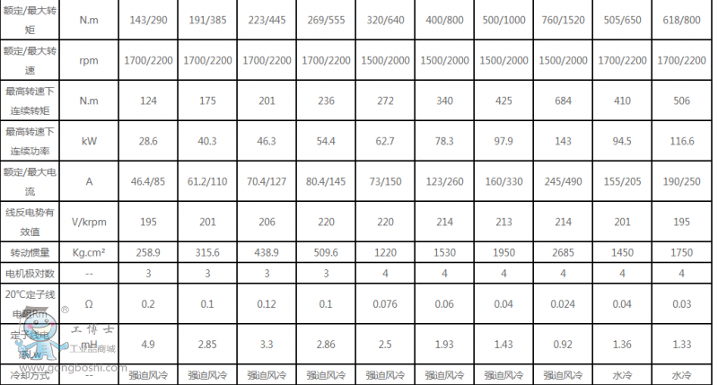 星辰電機(jī)140系列