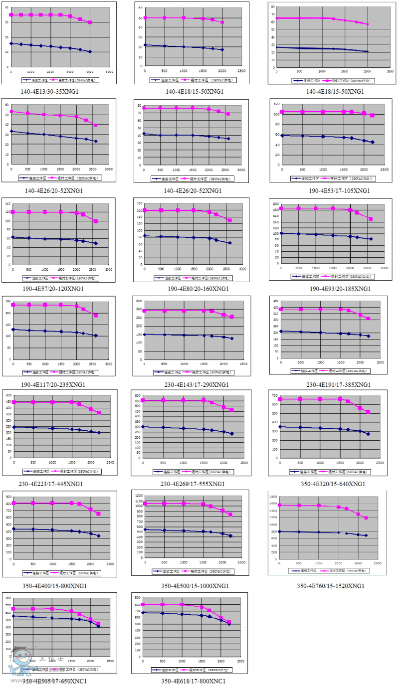 �ǳ�늙C140ϵ��