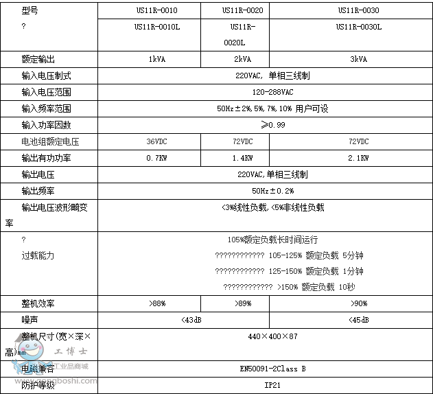 ��Ĭ��USϵ��