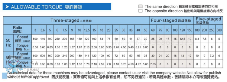 �|��ֱ��늙C(j��)