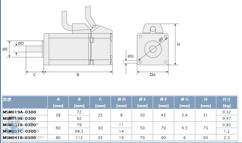 ����MSMϵ��