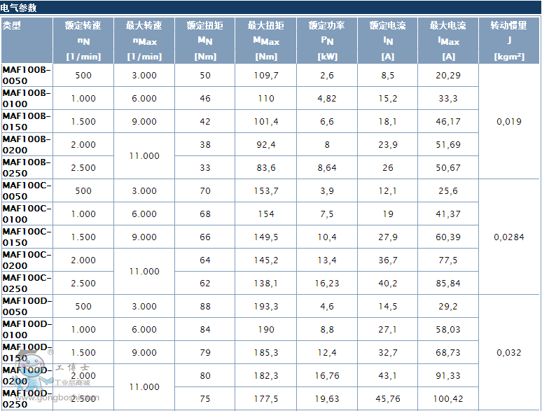 ����MAFϵ��