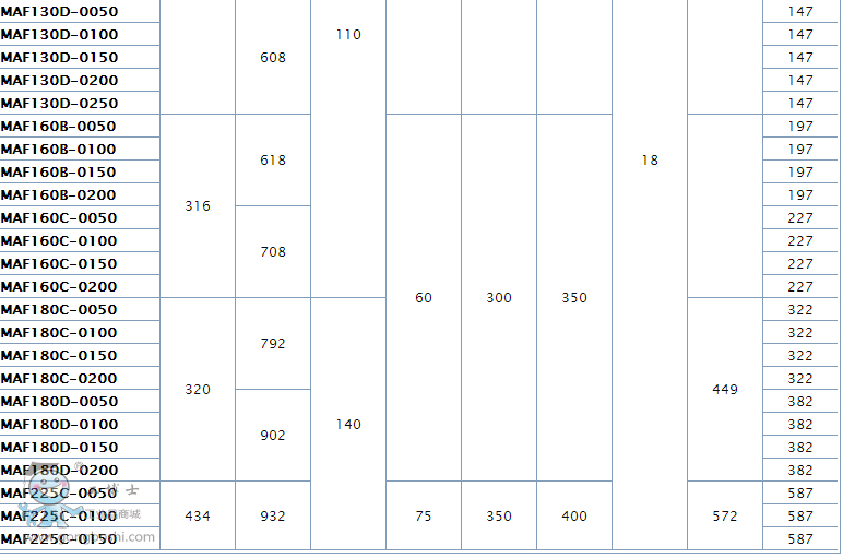 ����MAFϵ��