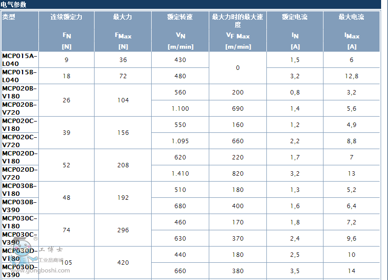 ����MCLϵ��