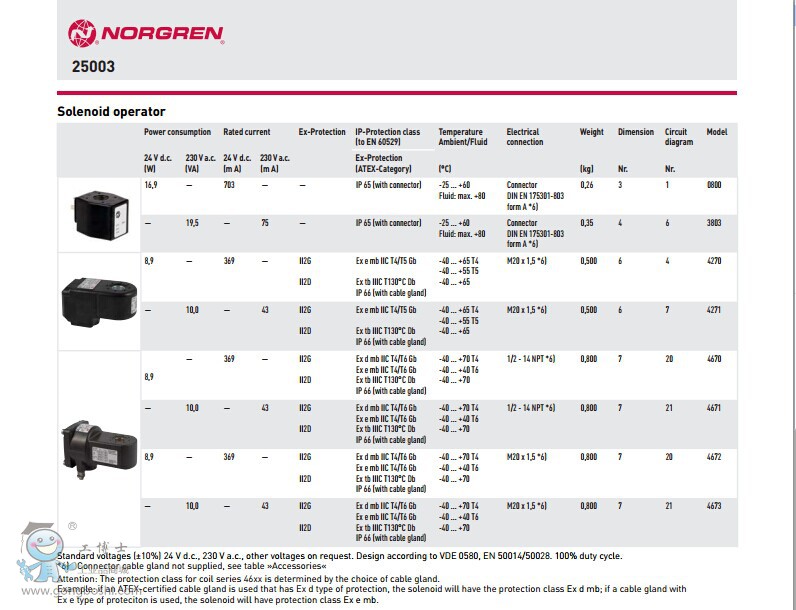 ��¡25003ϵ��