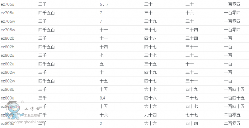 ˹�²��ŷ�늙Cezϵ��