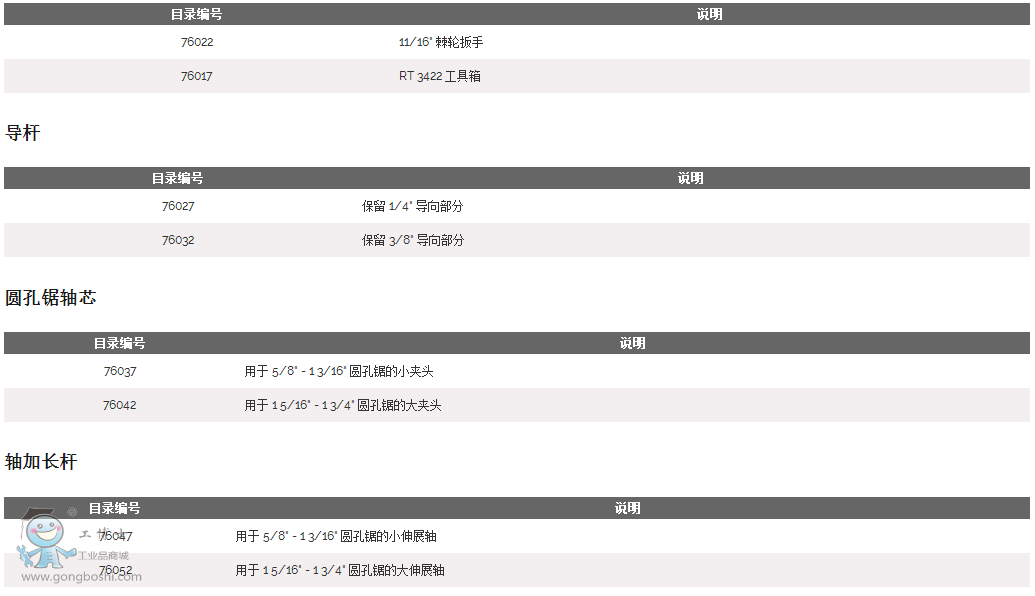 RT3422 �͎����_���� ���z���� ԭ�b RIDGID����