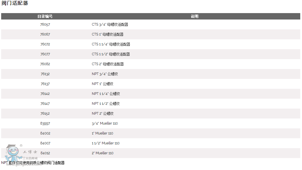 RT3422 �͎����_���� ���z���� ԭ�b RIDGID����