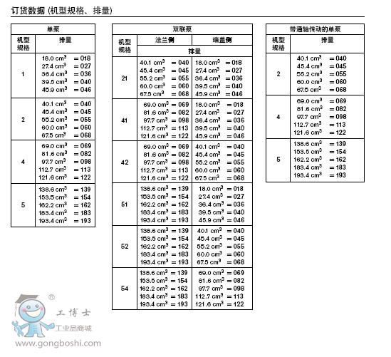 ����ʿrexroth ԭ�b��Ʒ