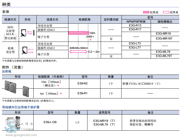 �ձ��Wķ��OMRON  ����_�PE3Gϵ��