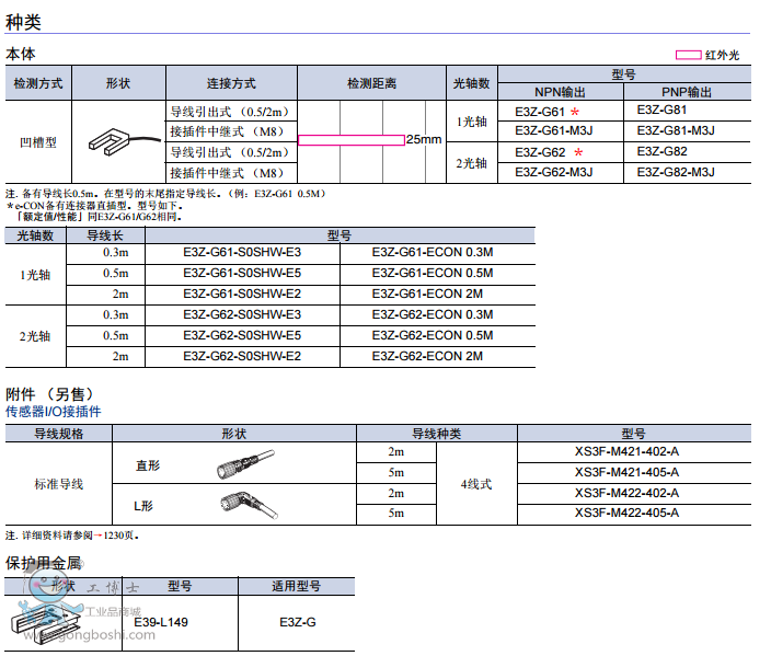 �ձ��Wķ��OMRON ��(n��i)���Ͱ����͹���_(k��i)�P(gu��n)E3Zϵ��