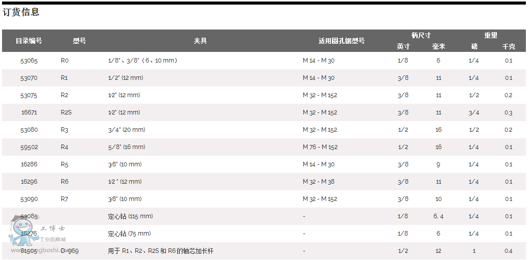 �A����Sо ��䏿יC ԭ�b RIDGID����