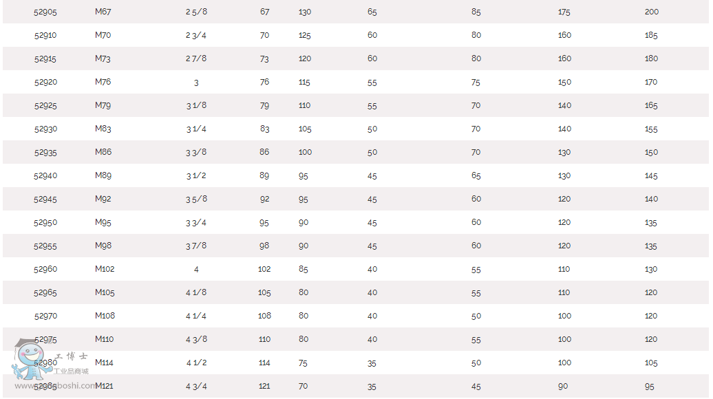 �A��� ��䏿יC ԭ�b RIDGID����