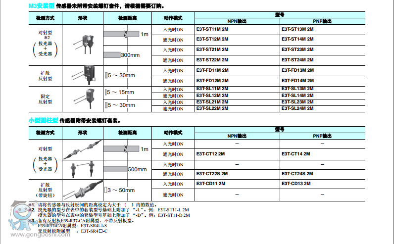 ��С�͡������͵ķŴ��������͹�늂�����E3Tϵ��