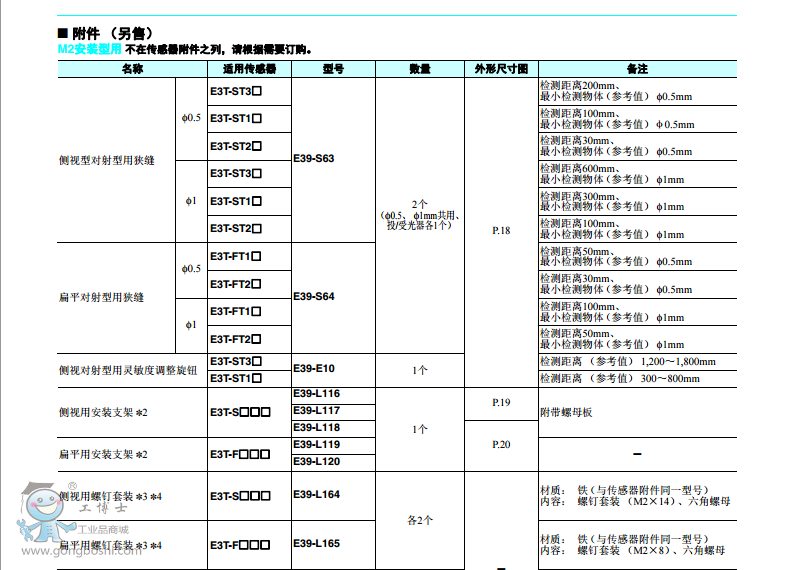 ��С�͡������͵ķŴ��������͹�늂�����E3Tϵ��