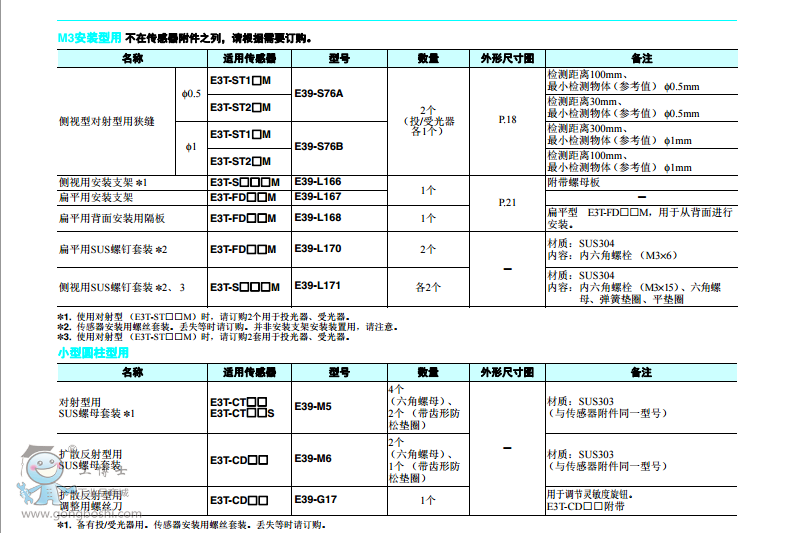 ��С�͡������͵ķŴ��������͹�늂�����E3Tϵ��