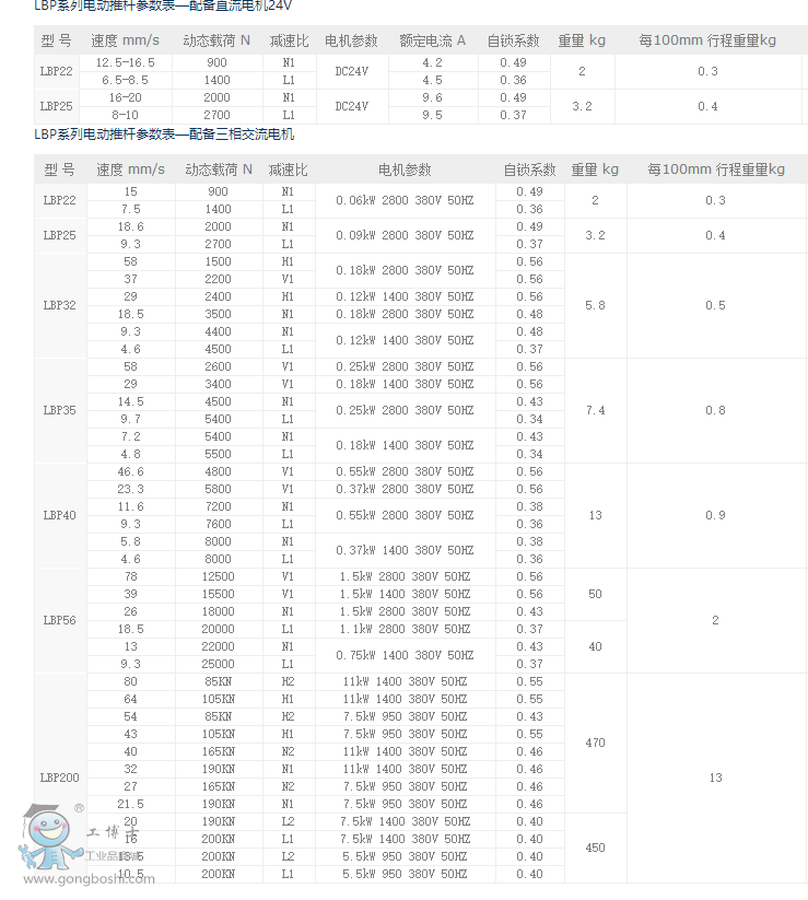 ��ķ̩��LBP22