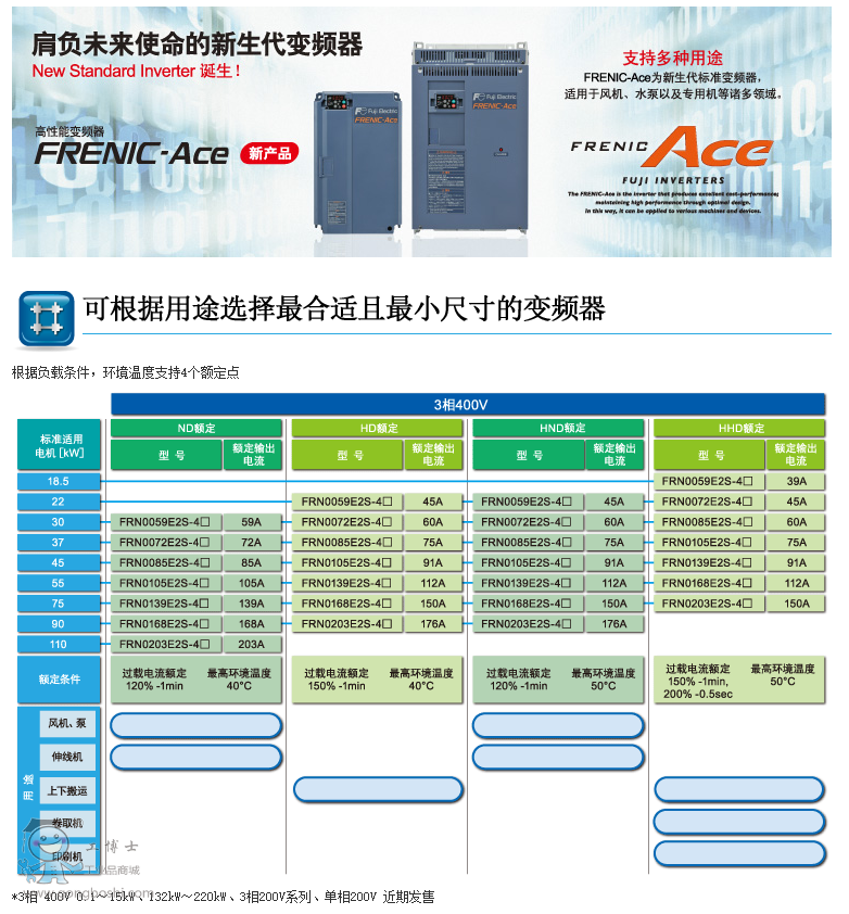 ��ʿFRN0059E2S-4