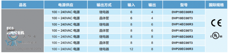 EC3ϵ�����C��̖Ҏ(gu��)��1
