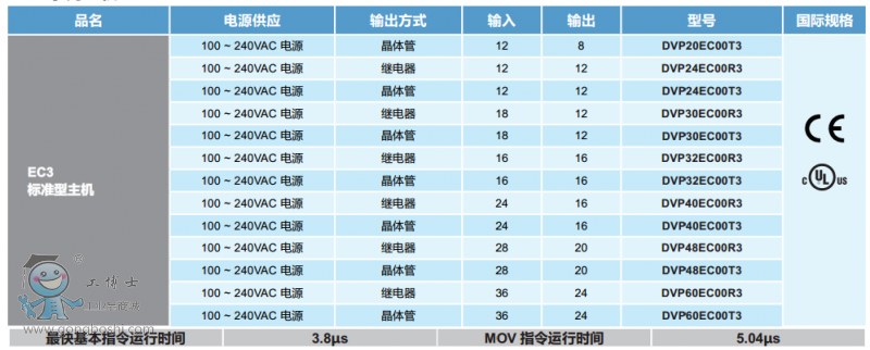 EC3ϵ�����C��̖Ҏ(gu��)��2