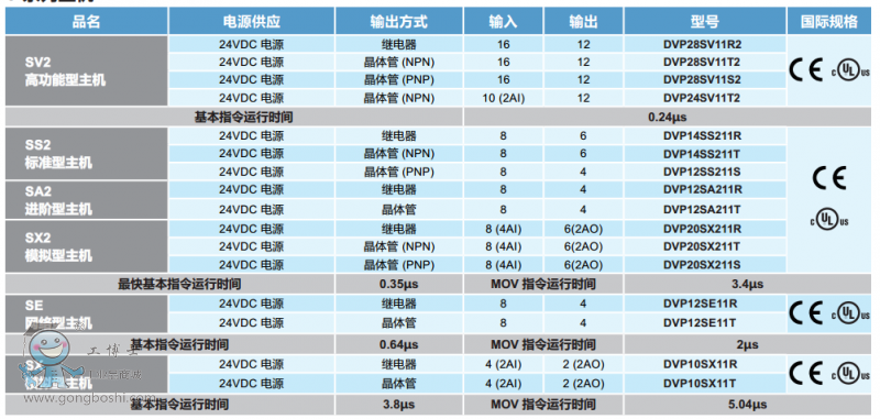 S系列主機型號規格
