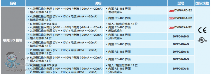 S系列模擬IO模塊