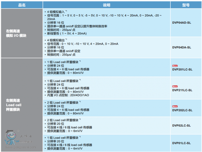 S系列左側高速模塊