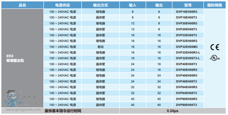 EH3ϵ�����C(j��)��̖(h��o)Ҏ(gu��)��