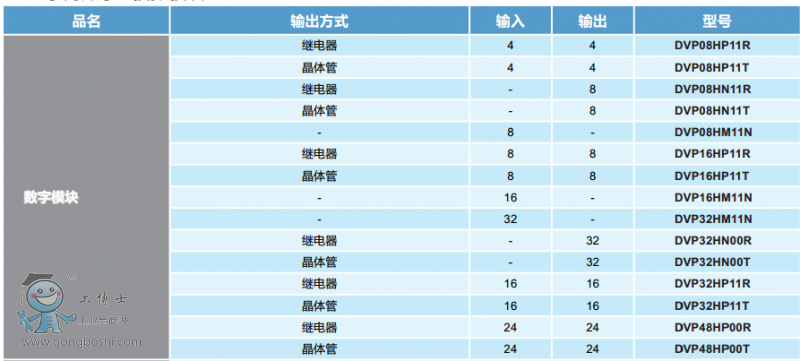 EH3ϵ�Д�(sh��)��ģ�K