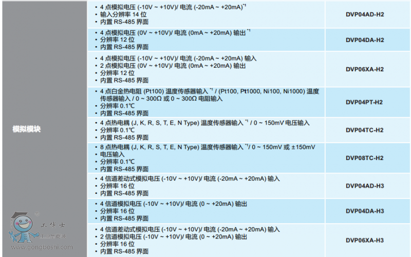 EH3ϵ��ģ�Mģ�K