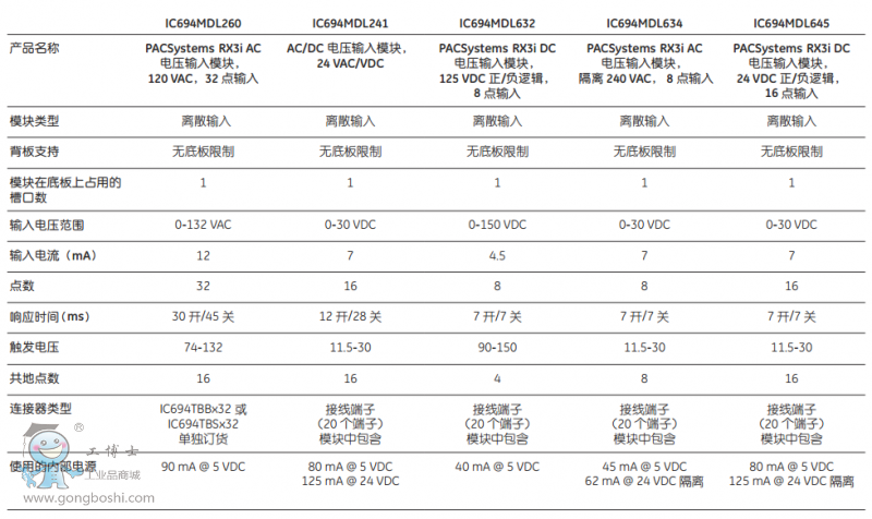 ��(sh��)����IOݔ��ģ�K2