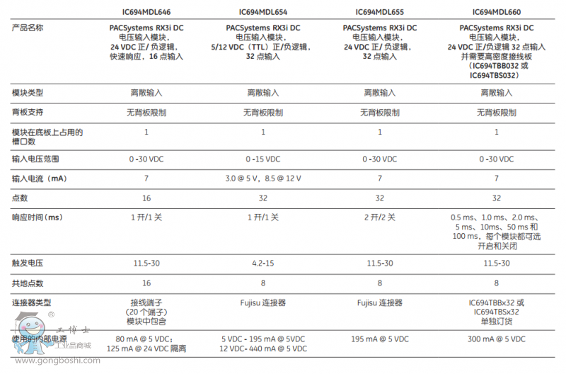 ��(sh��)����IOݔ��ģ�K3