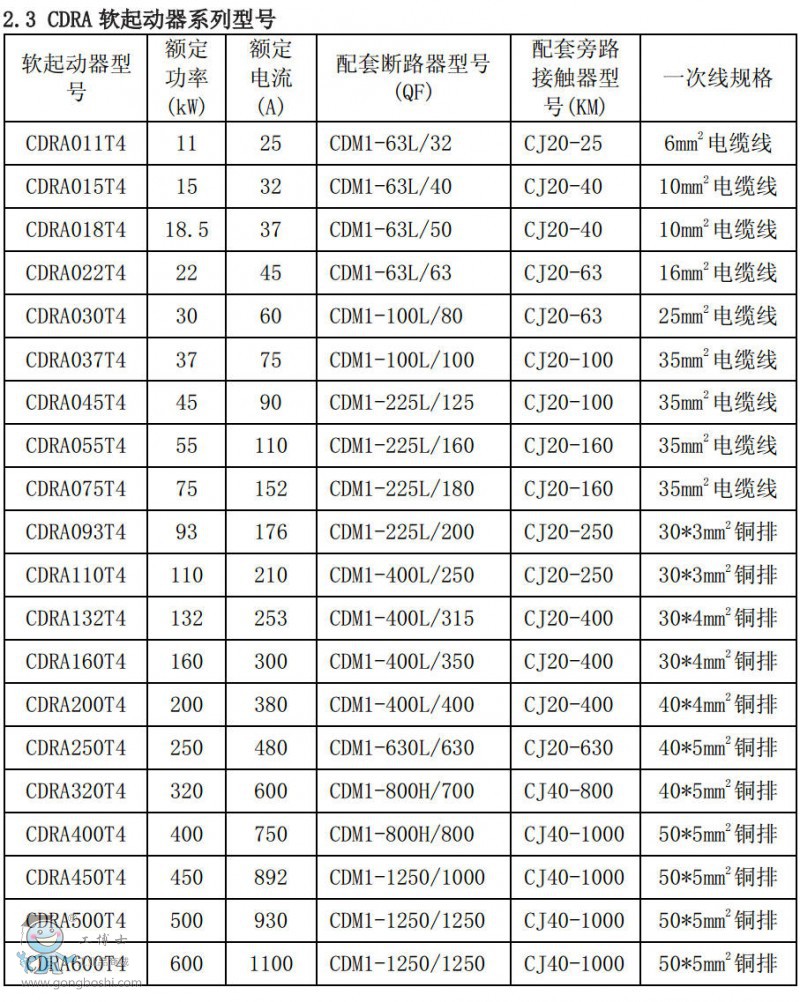 ������CDRAܛ������1