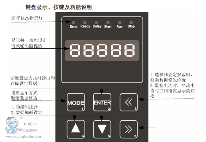 CDRA軟啟動操作面板圖