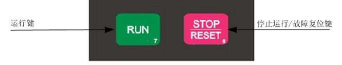 CDRA軟啟動操作面板2