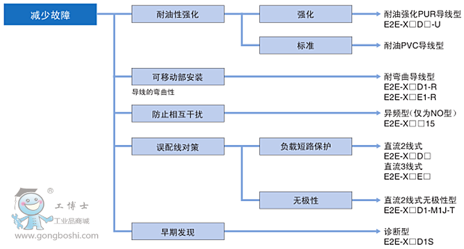 �Wķ���ӽ��_�P(gu��n)M30NPN�����������_